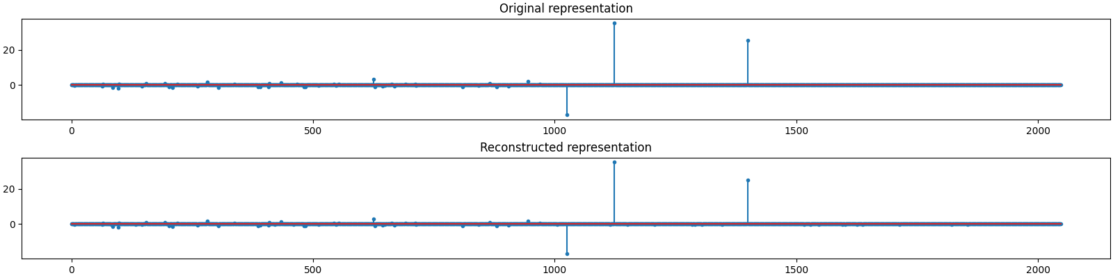 Original representation, Reconstructed representation
