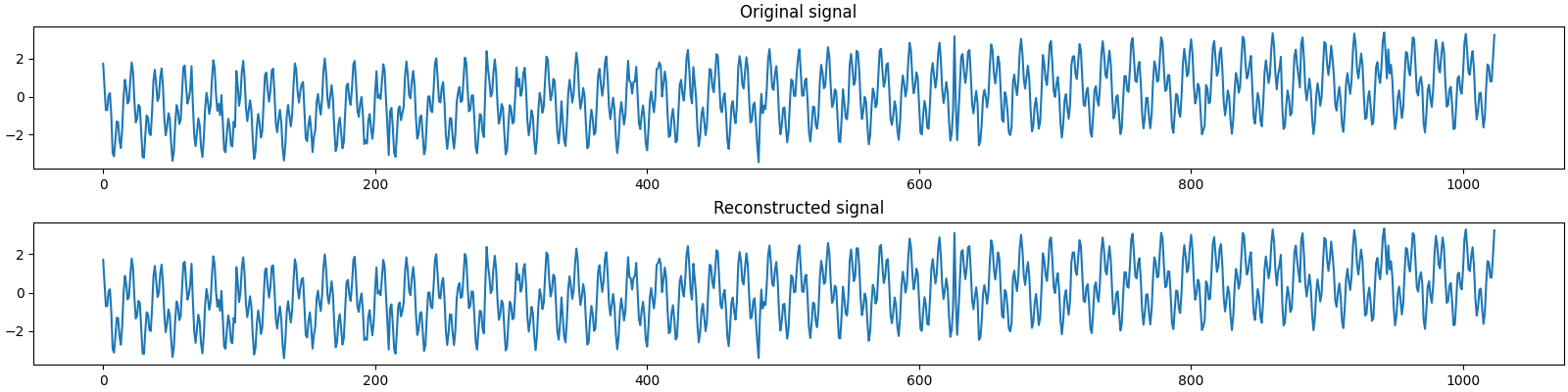 Original signal, Reconstructed signal