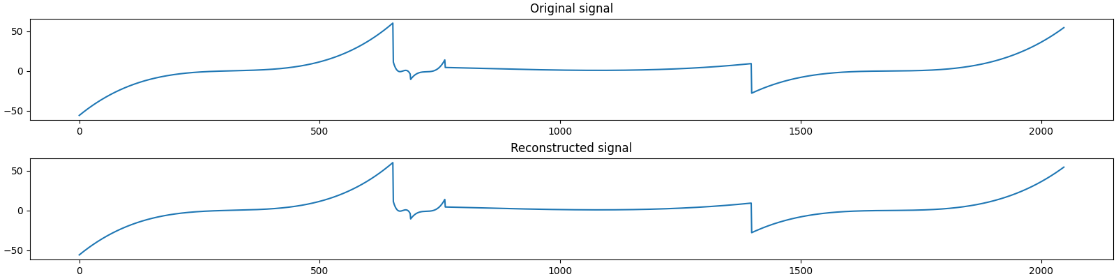 Original signal, Reconstructed signal