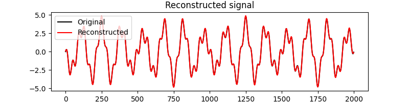 Reconstructed signal