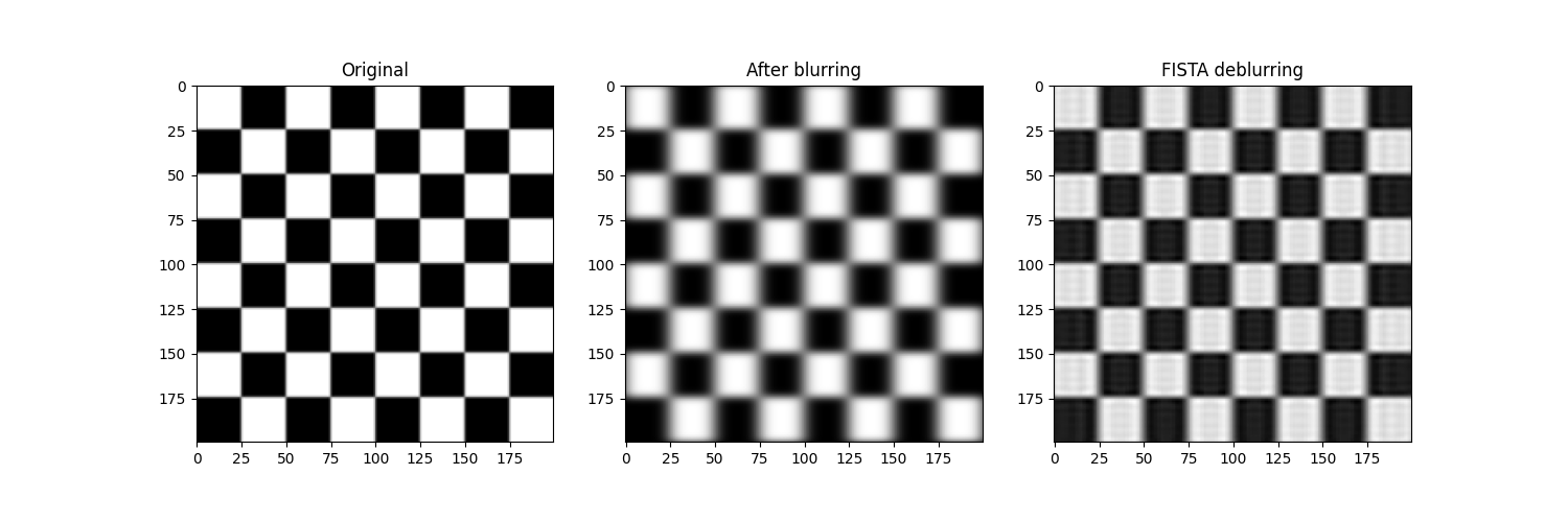 Original, After blurring, FISTA deblurring