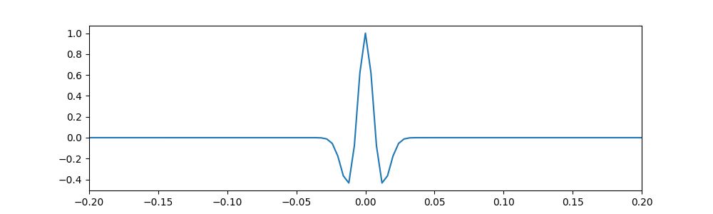 deconvolution