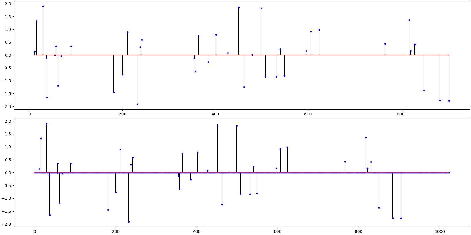 sparse binary sensor