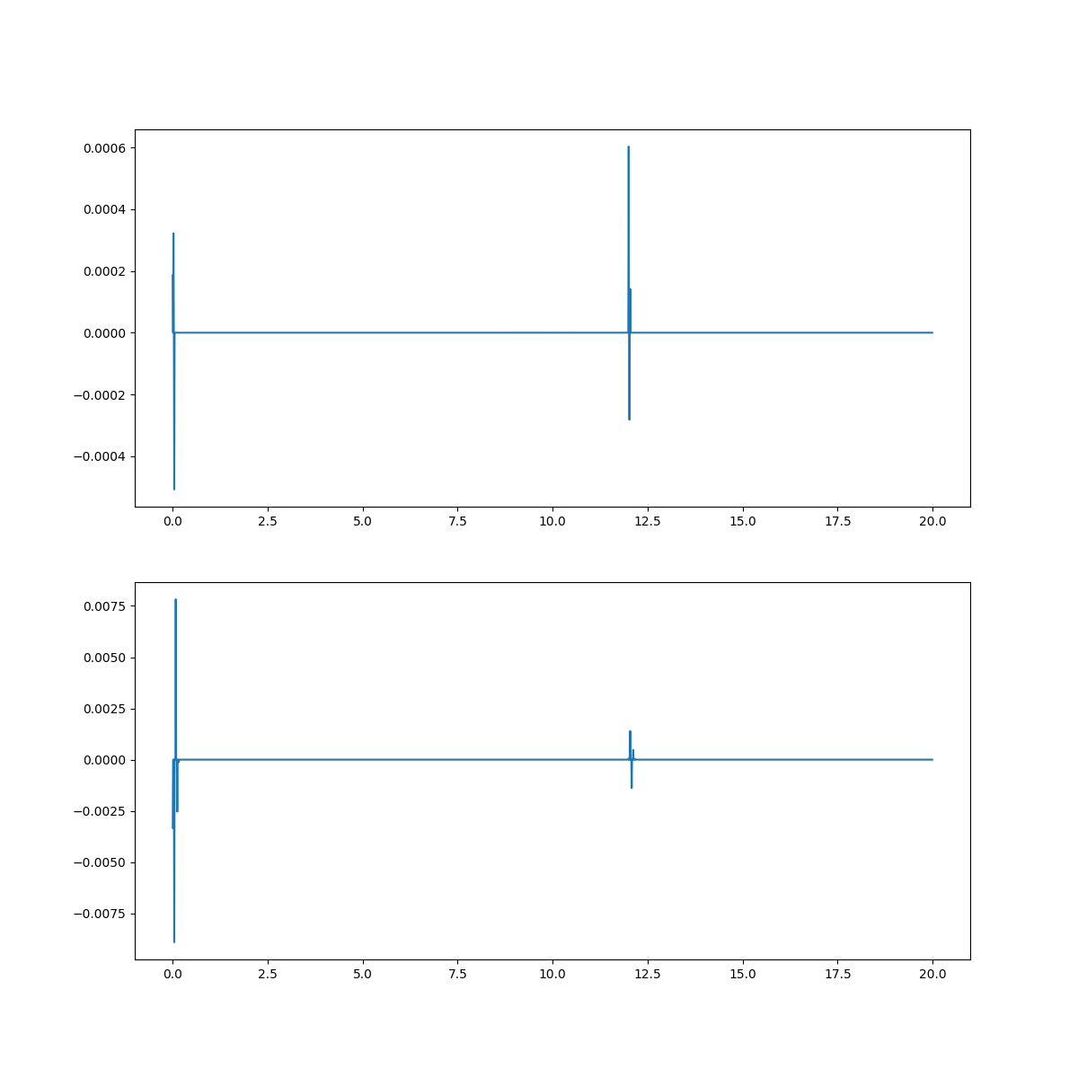 frequency change detection