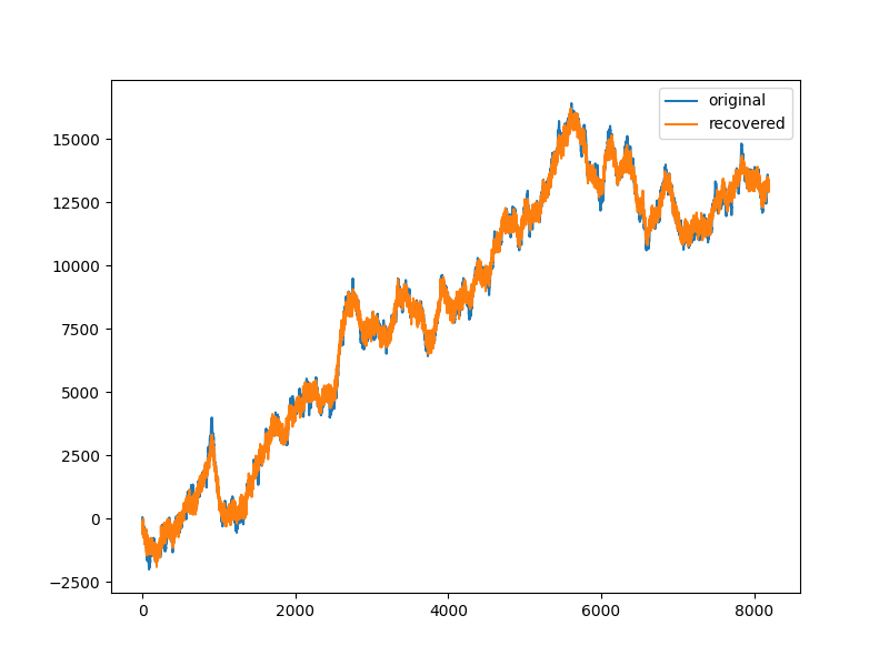 partial wh sensor cosine basis