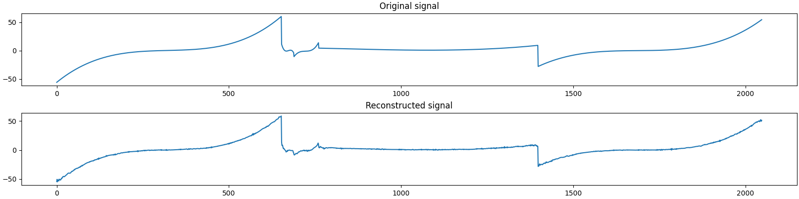 Original signal, Reconstructed signal