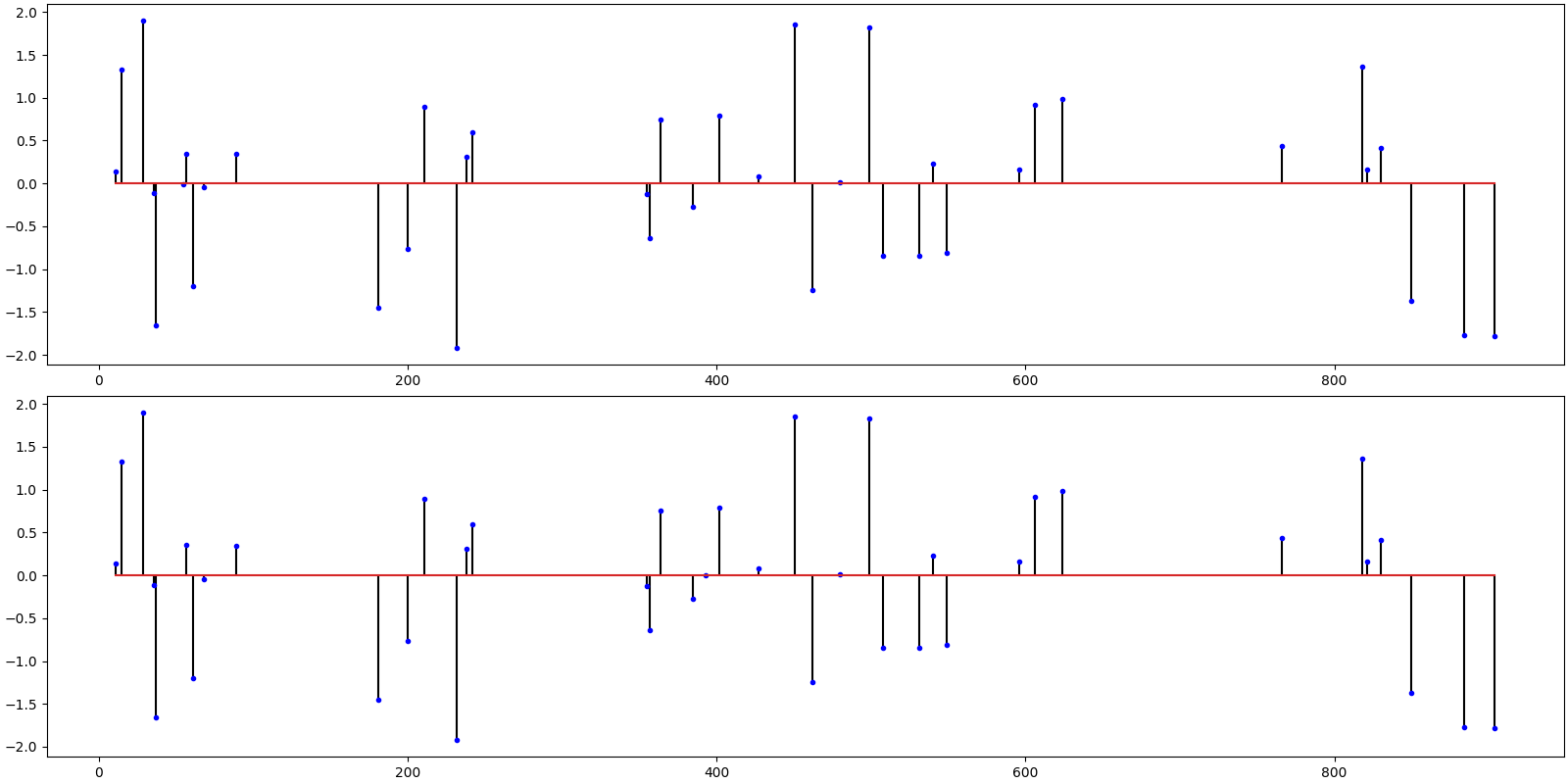 sparse binary sensor